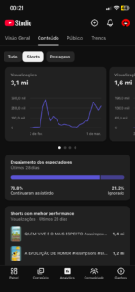 VENDO CANAL DE 5,120 MIL INSCRITOS CANAL ENGAJADO - Imagem 4