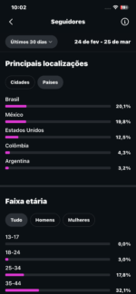 Página de Musa Latina 321K (Instagram) - Imagem 2