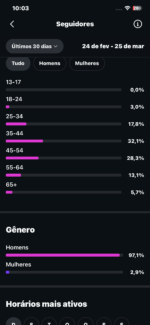 Página de Musa Latina 321K (Instagram) - Imagem 3