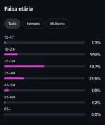 PÁGINA PÚBLICO ADULTO, MASCULINO NO NICHO DE MÁQUINAS PESADAS - Imagem 5