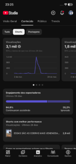 Vende se canal do YOUTUBE com 318 INSCRITOS - Imagem 3