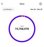 Perfil com 195 mil seguidores engajados! - Imagem 2