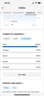 TikTok 10M alcance, 1.034,329 Milhões, Zero Restrição, Monetizado e com TikTok Shope liberado pra ganhar 💰 - Imagem 2