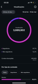 Insta 544 mil seguidores , stories medio 50 mil, conta perfeita para uso pessoal ou comercial : saindo no preço promocional de 45.000 por apenas 28.847 - Imagem 2