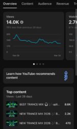 Canal de Música Monetizado dedicado ao trance +2k de Inscritos - Imagem 2