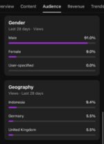 Canal de Música Monetizado dedicado ao trance +2k de Inscritos - Imagem 3