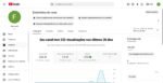 Canal YouTube 153k Inscritos NÃO MONETIZADO