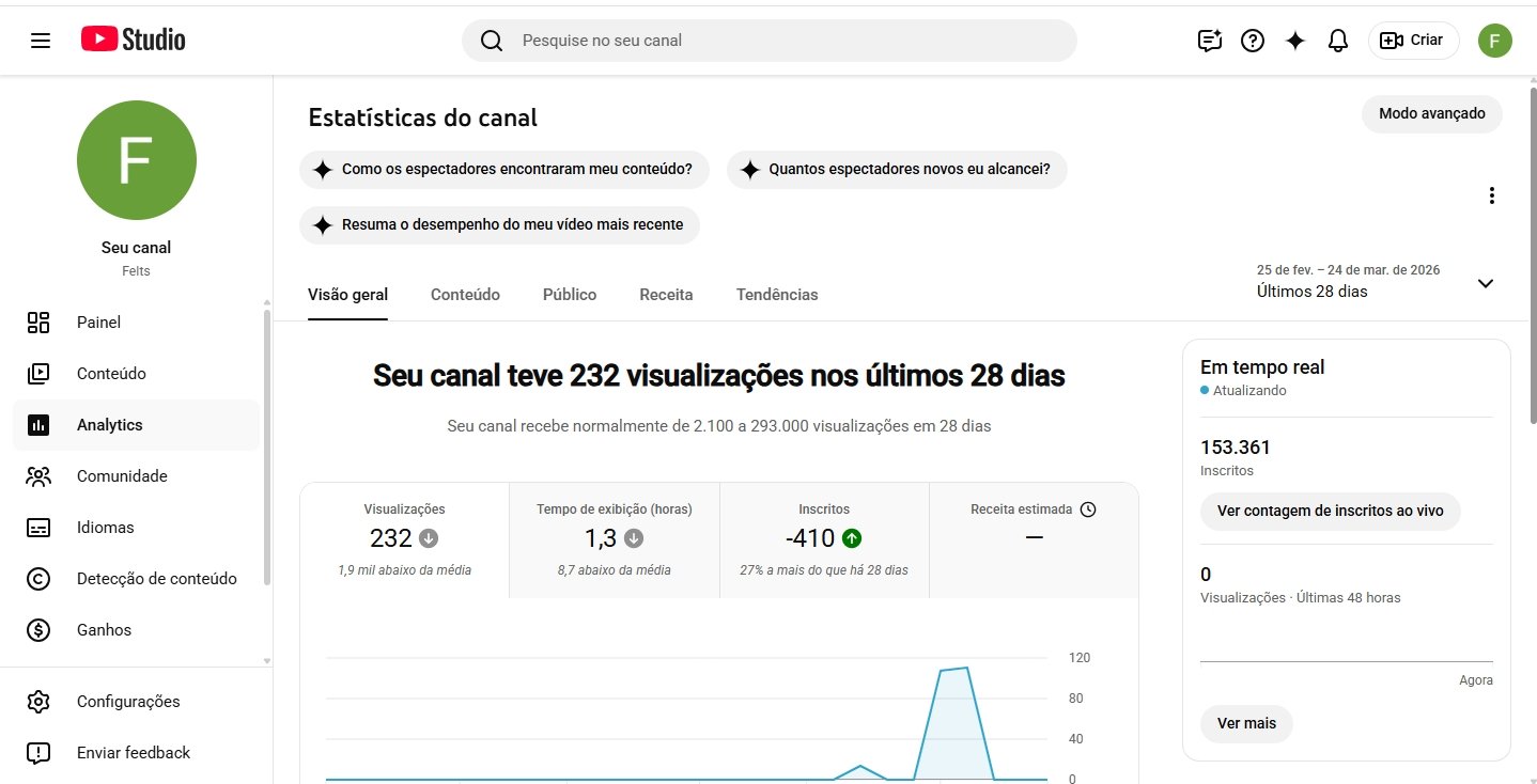 Screenshot_1526 Canal YouTube 153k Inscritos NÃO MONETIZADO - Imagem 1