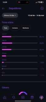 Conta Instagram 100k engajada💜 - Imagem 4