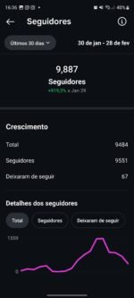 Página com bom engajamento, seguidores 100% orgânicos - Imagem 3