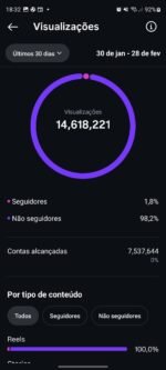 Página com 22.4k de seguidores 100% orgânicos 96,5%br - Imagem 2