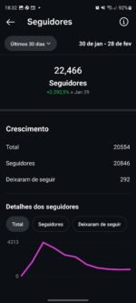 Página com 22.4k de seguidores 100% orgânicos 96,5%br - Imagem 3