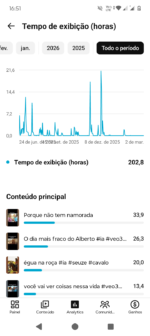 CANAL DE IA ENGRAÇADO 100$