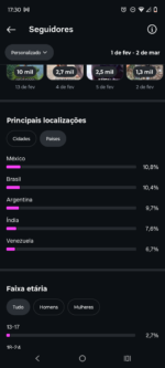 Samara Izidorio - Imagem 2