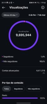 Página com 14.1k de seguidores orgânicos e 80%br - Imagem 2