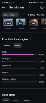 Página com 7k de seguidores 100% orgânicos e 90% br - Imagem 3