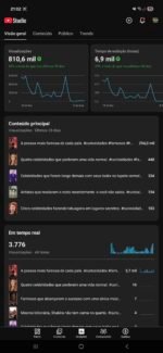 Canal YouTube Shorts Curiosidades – 1.9K Inscritos + 810K Views / 28 dias - Imagem 2