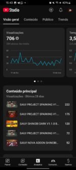Conta do Youtube com 2.900 inscritos - Imagem 2