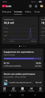 Canal YouTube Shorts – 1.000+ Inscritos - Imagem 3