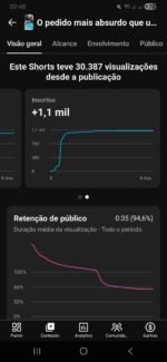 Canal YouTube Shorts – 1.000+ Inscritos - Imagem 2