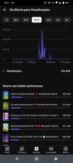 Canal com 1500 inscritos - Imagem 2