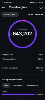 Página com +7k seguidores 100% orgânicos - Imagem 3