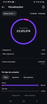 Conta Instagram impecável, 28k seguidores orgânicos engajados - Imagem 4