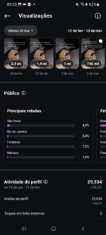 Conta Instagram impecável, 28k seguidores orgânicos engajados - Imagem 5