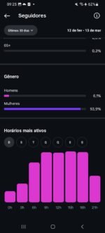 Conta Instagram impecável, 28k seguidores orgânicos engajados - Imagem 6