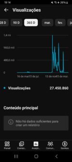 Vendo Canal dark sem conteúdo nenhum mas com o engajamento muito alto. - Imagem 2