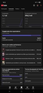 Canal YouTube Viral 3.1K Inscritos + 1.1M Views (Shorts Bombando) - Imagem 3