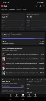 Canal YouTube Viral 7K Inscritos + 3.2M Views (Múltiplos Vídeos +1M / Crescimento Explosivo) - Imagem 3