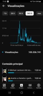 Vendo Canal dark com mais de 100 milhões de visualizações. E com R$1.400 reais para receber no Google adsense assim que você monetizar o canal novamente. - Imagem 2