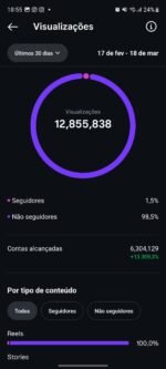 Página com 16.8k de seguidores 100% orgânicos - Imagem 2