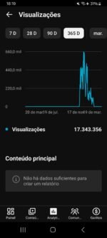 Vendo canal com 17 mil inscritos reais e 17 milhões de visualizações. - Imagem 3