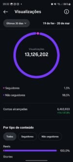 Conta com +17.1k de seguidores 100% autênticos e 80% br - Imagem 2