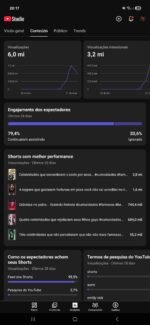 Canal YouTube 13K inscritos + 6M views | Crescimento viral 🚀 - Imagem 3