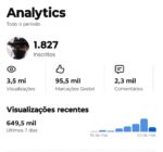 Canal do YouTube com 1827 Inscritos (Desmonetizado) - Imagem 2