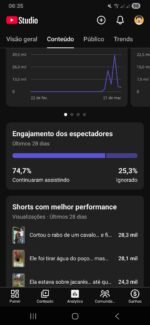 Canal YouTube Shorts – 1.500+ Inscritos - Imagem 2
