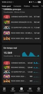 Canal de música engajado com 276 Mil Inscritos - Imagem 4