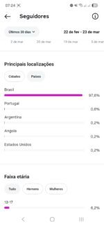 CONTA INSTAGRAM BEM ENGAJADA - Imagem 6