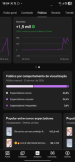 CANAL DARK MONETIZADO com 40k Inscritos - RESUMO DE MANHWA - Imagem 2