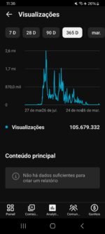 Vendo canal com 120 mil inscritos sem conteúdo nenhum mais com o engajamento muito alto. - Imagem 2