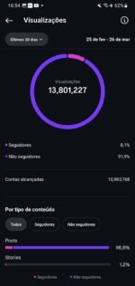 Conta Instagram impecável, 28,6k seguidores totalmente orgânicos. - Imagem 3