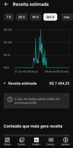 Vendo canal de finanças com 121 mil inscritos barato porquê quero vender logo. - Imagem 2