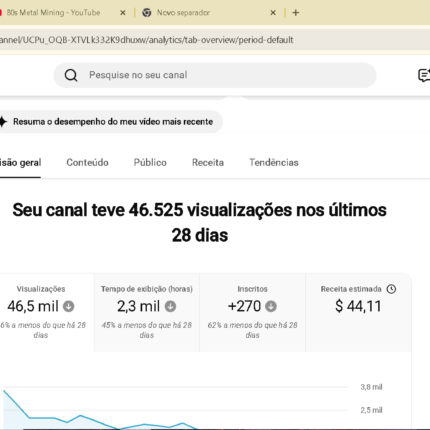 CANAL YOUTUBE MONETIZADO | 1,09K SUBS |+160,9 MIL VIEWS | NICHO VLOGS & HEAVY METAL 80s (INGLÊS) | EXCLUSIVO