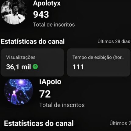 Venda de Ativos: Canal com 940 inscritos + Canal de IA em crescimento. Público Orgânico!