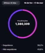 INSTAGRAM COM 99 MIL DE SEGUIDORES A VENDA - Imagem 2