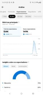 Conta com TikTok Shop liberado sem documentação | Mais de 2,5k seguidores - Imagem 5