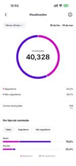 🔥 Conta de Instagram 4mil seguidores nicho receitas RARÍSSIMA de 2014 – Mais de 12 Anos, Impossível de Encontrar! 🔥 - Imagem 3